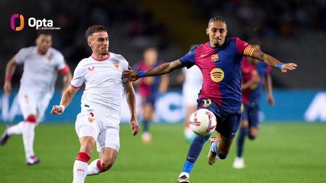 巴萨西甲主场对阵塞维利亚保持22场不败纪录